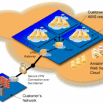 Understanding Virtual Private Cloud (VPC): A Comprehensive Guide