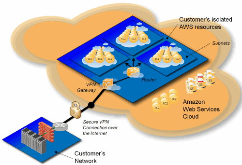 Understanding Virtual Private Cloud (VPC): A Comprehensive Guide